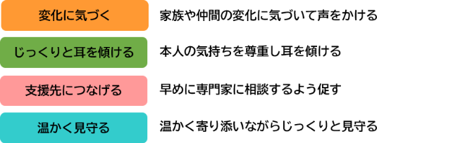 ゲートキーパーの役割